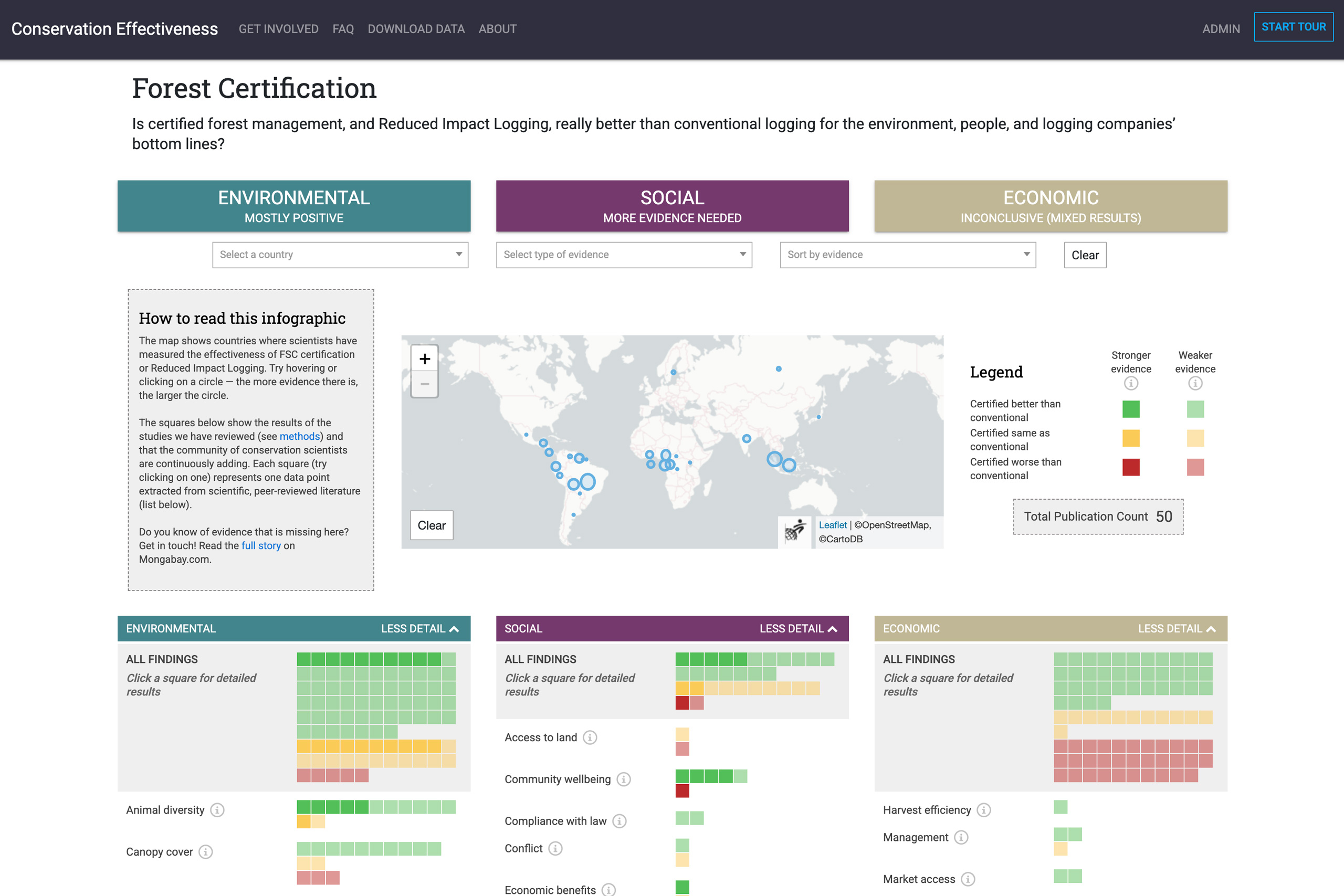 Conservation Effectiveness dashboard