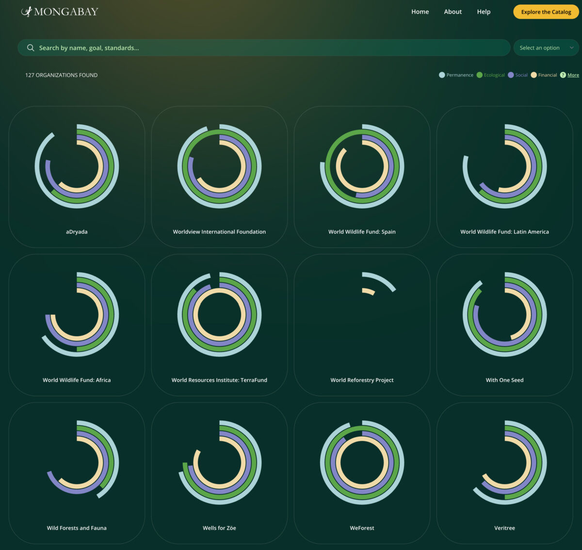 Global Reforestation Organization Directory